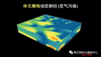 大數(shù)據(jù)與人工智能時代的GIS軟件與技術發(fā)展及其在人工智能應用軟件開發(fā)中的融合