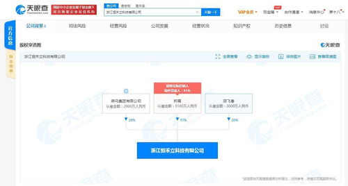 森馬關聯(lián)企業(yè)布局人工智能領域，浙江新公司拓展AI軟件開發(fā)業(yè)務