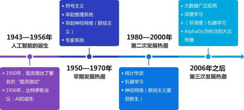 云展聯(lián)盟洞察 中國(guó)人工智能產(chǎn)業(yè)發(fā)展趨勢(shì)——聚焦人工智能應(yīng)用軟件開(kāi)發(fā)